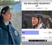 '예비맘' 이다인 "자존심 상해"…과몰입한 '길채 바라기'