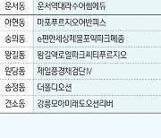 [분양캘린더]운정3제일풍경채 등 전국 2161가구 분양