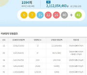 로또 1094회 당첨번호 조회…'1등 12명 중 7명 서울·경기'