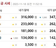 오늘 금값시세, 순금1돈(24K) 금시세 0.049%↑