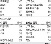 [주식 매매 상위 종목 및 환율] 2023년 11월 17일자