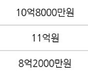 서울 금호동1가 금호벽산 84㎡ 9억5000만원에 거래