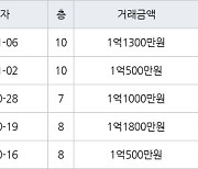 인천 만수동 만수 뉴서울 아파트 34㎡ 1억1000만원에 거래