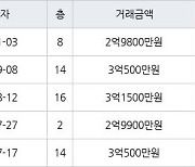 인천 가좌동 가좌 한신휴플러스아파트 59㎡ 2억9800만원에 거래