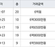 용인 상현동 진산마을성원상떼빌아파트 84㎡ 6억원에 거래