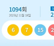 1094회 로또 1등 12명… 당첨금 각 21억1285만원