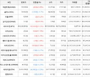 가상화폐 비트코인 49,218,000원(+0.72%) 거래중