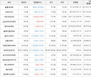 가상화폐 비트코인 -0.76% 하락, 앵커 6.03% 상승