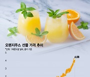 "주스 먹기도 겁나네"…57년 만에 '최고가' 오렌지주스, 이유 보니