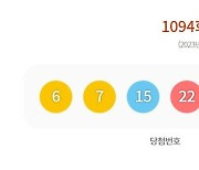 1094회 로또 1등 각 21억원씩…자동 8명·수동 4명(종합)