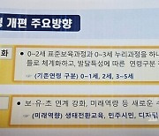 뚜껑 연 유보통합, '0~5세 단일교육과정'... 교사도 단일로?