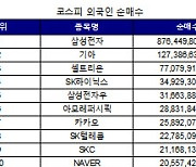 코스피 외국인 순매수 1위 '삼성전자'