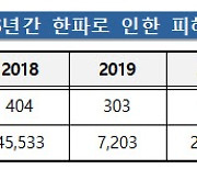 5년 간 한랭 질환자 연평균 377명...소방청, '겨울철 긴급 구조 대책' 추진