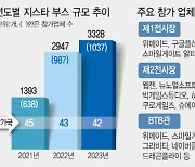 20만명 다녀간 ‘지스타’…‘色’ 다양해진 ‘K-게임’(종합)