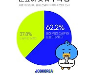 신입 취업 구직자 62% "눈높이 낮춰 구직 중"