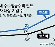 행동주의 펀드 투자대상 기업 47%↑… ‘로빈후드’ ‘먹튀’ 엇갈려[인사이드&인사이트]