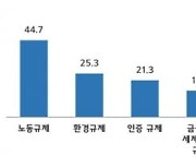 중소 제조업계, 마지막 정기국회 시급 과제는 '노동시장 유연성 확보'