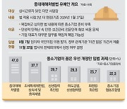 힘받는 중대재해법 유예…22일 법사위 '촉각'