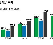 "비용 아닙니다"… 유한양행 렉라자, 자산화 개발비 1000억 돌파