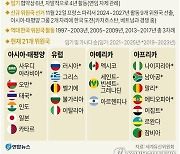 [그래픽] 한국, 세계유산위원회 4번째 진입 도전