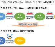 배편으로 110분 거리 섬에서 드론으로 40분 만에 택배 받는다