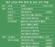 [표] 최근 3년간 LPGA투어 한국 및 교포 선수 우승 일지…양희영 'CME그룹 투어챔피언십' 우승