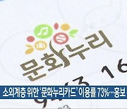 소외계층 위한 ‘문화누리카드’ 이용률 73%…홍보 강화