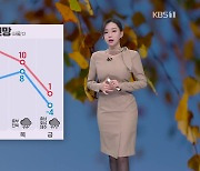 [뉴스9 날씨] 내일 전국 맑고 동해안 건조