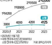 업황 개선에도…중형 조선 4사는 '고난의 항해'