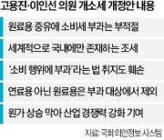 정유업계 "원료용 중유에 세금 매기는 나라는 한국뿐"