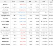 가상화폐 비트코인 -4,000원 하락한 49,796,000원에 거래