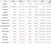 가상화폐 무비블록 상승세... 전일대비 +12.77%