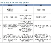 요양원 의료서비스 질 높이려면… “의사 유인책·간호사 역할 확대 필요”