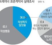 “PT 선생님, 근로계약서는 쓰셨나요?”