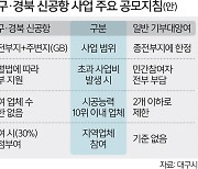 대구 軍 공항 이전 사업 ‘가속도’