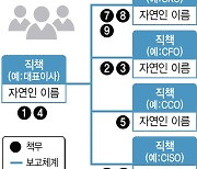 책무구조도 도입, 정무위 법안소위 통과…입법 속도 붙는다