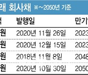 [마켓인]CJ CGV 자금조달 총력…회사채 막바지 조달 순항할까