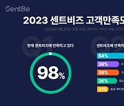 법인 해외 결제 서비스 센트비즈, 고객 98% 만족했다