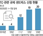 조각투자, 샌드박스 문턱서 무더기 탈락...무분별한 확산 ‘제동'