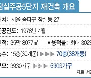 70층 랜드마크 재건축 길뚫린 잠실5단지