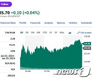 테슬라 0.55%-루시드 2.22% 니콜라 제외 전기차 일제↑(상보)