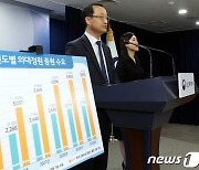 의과대학 입학정원 수요조사 결과 관련 브리핑하는 보건복지부