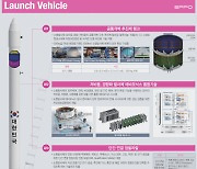 국내 우주 기업들 소형 발사체 개발 위해 손잡았다