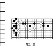 [제28회 LG배 조선일보 기왕전] 공격 誘惑