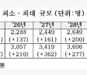 40개 의대, 2025년까지 2847명 증원 요청…"증원규모 연말연초 중 확정"