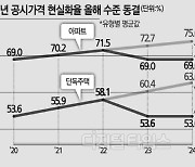 "보유세 내릴 줄 알았더니 오른다고?"… 공시가 현실화율 동결