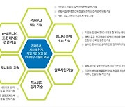 [디지털문서 플랫폼 콘퍼런스 2023]토피도, 디지털문서 유통·보관 비전 제시