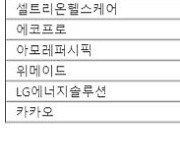 공매도 금지하자 외인 54% 삼성전자 '줍줍'...'개미의 시간' 온다