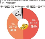 "고금리·고물가에 장사 못해먹겠다"... 코로나 때보다 힘들다는 소상공인 [고물가·고금리 시대의 그늘<7>]