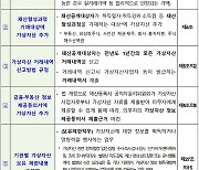 12월부터 공직자 재산등록때 가상자산 종류·수량도 명시해야